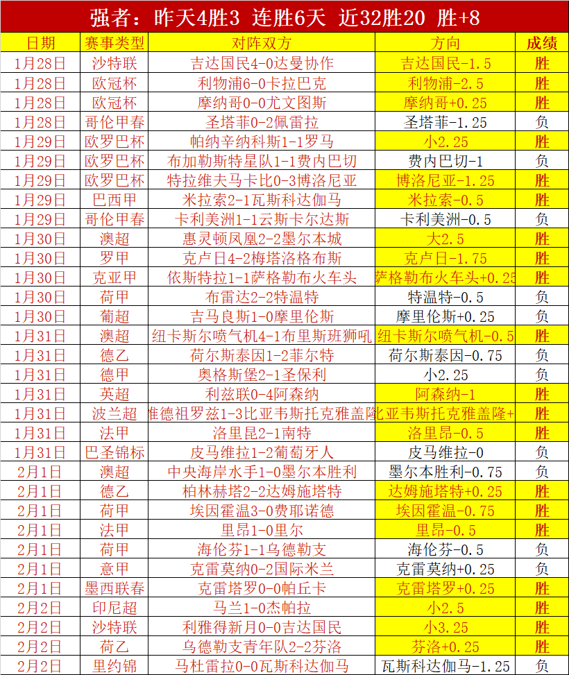 中国队女子,冰壶循环赛,五连胜,kaiyun·开云（中国）,KaiYun,kaiyun·开云（中国）网址,开云app,开云官网,开云集团
