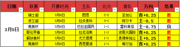 瓜迪奥拉盛,赞斯通斯回,归战场,kaiyun·开云（中国）,KaiYun,kaiyun·开云（中国）网址,开云app,开云官网,开云集团